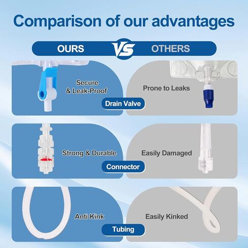 2 Pcs Nephrostomy Drainage Bag 600ml with Soft 24-Inch Tube, Portable Urine Collection Bag with Twist Valve and Adjustable Leg Straps in Kuwait