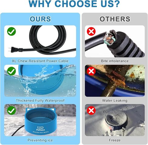 Large Heated Water Bowl, Outdoor Heated Dog Bowl with Chew Resistant Power Cord, Thermal Bowl Provide Drinkable Water in Winter, Heated Pet Bowl for Dog Cat Rabbit Chicken Duck Grey0.85 Gal in Saudi Arabia