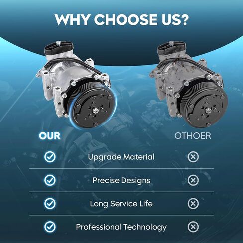 Air Conditioner AC Compressor with Clutch Compatible with Honda Civic 2016 1.5L, Civic 2017-2020 1.5L (North American Built), CR-V 2017-2018 1.5L, CR-V 2019-2021 1.5L (North American Built) in Saudi Arabia