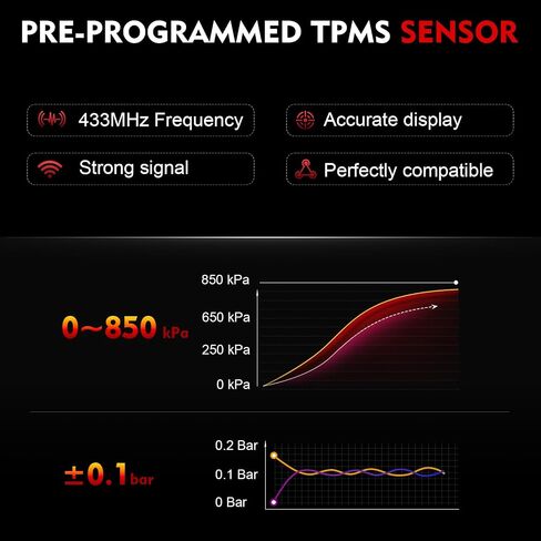 Pre-Programmed 433MHz TPMS Sensor Fit for:-Chevy Silverado 1500 2019-2022, Malibu 2016-2022, Impala 2017-2018 for:-GMC Acadia 2016-2022 for:-Cadillac CT6 2016-2020, OE# 13598773 (4 Pcs) in Saudi Arabia