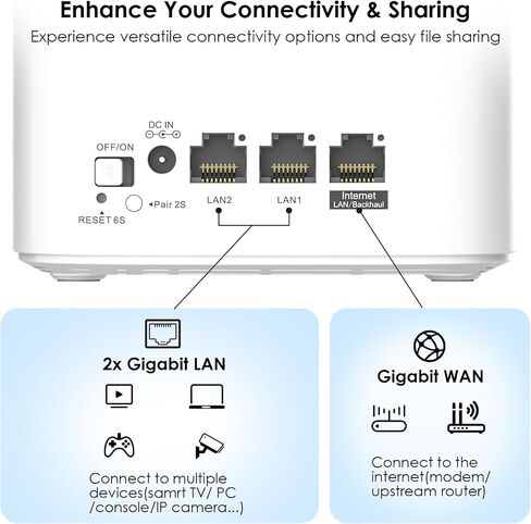 WAVLINK AX3000 WiFi6 Mesh System, Dual-Band Whole Home VPN Router/Extender - Covers up to 1600 Sq.Ft., Connect 256 Devices, 5x5dBi Antennas, 2x2 MU-MIMO & OFDMA, Beamforming, APP Management, 1-Pack in Saudi Arabia