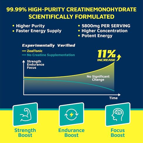 Creatine Monohydrate Gummies 5800mg with Betaine & Alpha GPC | 0 Sugar | Pre Workout Energy Booster for Men & Women | Muscle Growth & Boost Strength & Faster Recovery | (120, Blueberry) in Saudi Arabia