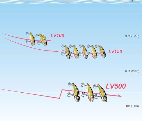 Lucky Craft LV500-425LTFSD LV-500 Live Threadfin Shad 3"(75mm) 3/4oz(23.0g) in Saudi Arabia