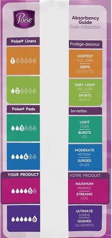 Poise Incontinence Pads, Maximum Absorbency, Long, (Packaging May Vary) 39 Count (Pack of 4) in Kuwait