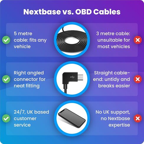 Nextbase Series 2 Dash Cam Hardwire Kit- for Nextbase Dashcams 122, 222, 322GW, 422GW, 522GW, 622GW in Car Hard Wiring Kit Dash Cam Mini/Micro USB adpaters in Kuwait