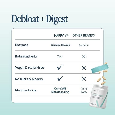 Happy V Debloat + Digest – Digestive Enzymes for Women to Support Bloating, Gas, Constipation, Gut Health, and Nutrient Absorption – Stomach Comfort & Digestion Support Supplement – 60 Vegan Capsules in Saudi Arabia