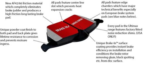 EBC S1KF1405 Stage-1 Premium Street Brake Kit in Saudi Arabia