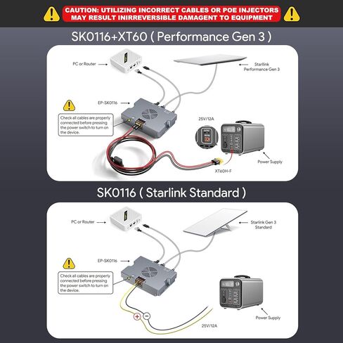 حاقن Starlink PoE مع مخرج طاقة USB ونوع C - حاقن جيجابت PoE بقدرة 180 وات متوافق مع مجموعة تحويل Starlink Gen 2 Dish 5 في 1 مع محول كابل SPX ومحول DC 9-36V in Kuwait