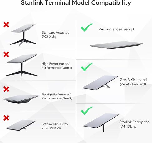 حاقن Starlink PoE مع مخرج طاقة USB ونوع C - حاقن جيجابت PoE بقدرة 180 وات متوافق مع مجموعة تحويل Starlink Gen 2 Dish 5 في 1 مع محول كابل SPX ومحول DC 9-36V in Kuwait