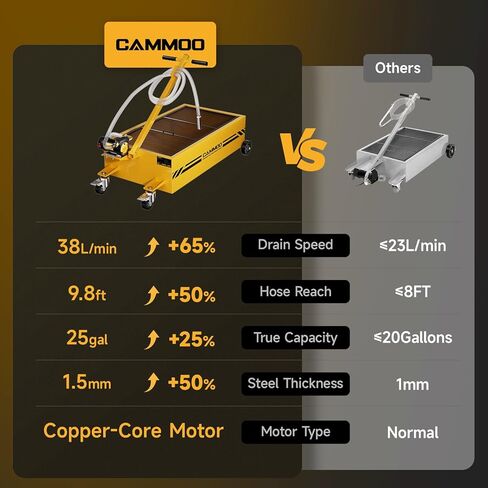 25 جالالًا ، مقلاة تصريف الزيت الكهربائي ، ومضخة 110 فولت عالية التدفق ، وفرط 9.8 قدم ، ومحرك 200 واط ، و 2 عجلات دوارة قفل ، وعجلات اتجاهية مستقرة ، ومقبض قابلة للطي ، وذات شحنة للشاحنات ، و RVs ، وسيارات الدفع الرباعي ، والأسود in Kuwait