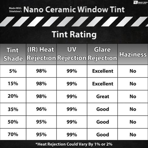 BOGAR TECH DESIGNS - Premium Nano Ceramic Precut Window Tint Film Kit Compatible with Chevy Silverado EV PU 2024+ Front, 35% in Saudi Arabia