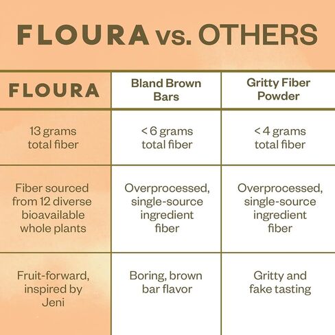 Floura Raspberry Rose Fruit-Forward Fiber Bars– High Fiber, Vegan, Gluten & Dairy Free, Low Calorie Healthy Snack Bars with Upcycled Produce for Gut Health [10 Pack] in Saudi Arabia
