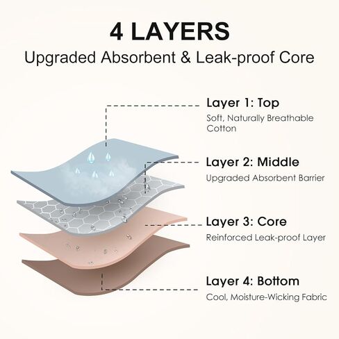 Heavy Flow Period Underwear for Women - Teen Girls Leak Proof Briefs - Womens Seamless Leakproof Menstrual Panty in Kuwait