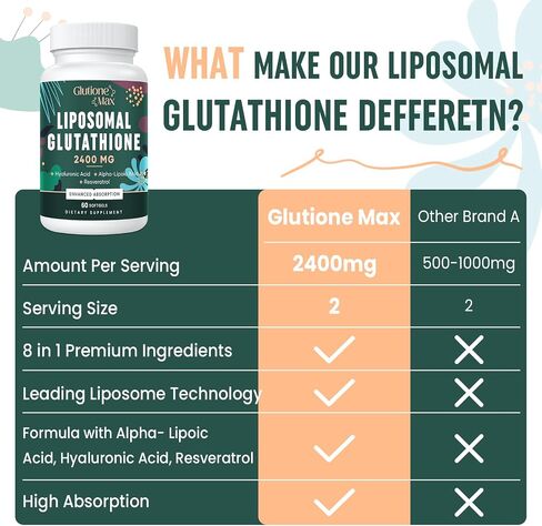 8-in-1 Liposomal Glutathione 2400 MG, High Absorption Antioxidant Formula – with Hyaluronic Acid, Alpha-Lipoic Acid, Resveratrol - Skin, Liver Detox & Immune System, 120 Softgels in Saudi Arabia