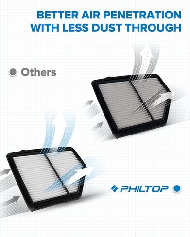 استبدال فلتر هواء المحرك PHILTOP CA11959 لموديلات مختارة من GMC Canyon وChevrolet Colorado in Kuwait