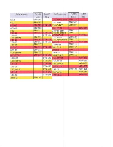 GTN-115 Net Style Forklift Tyre Stain 28x9.00-15 7.50-15 7.00-15 in Kuwait