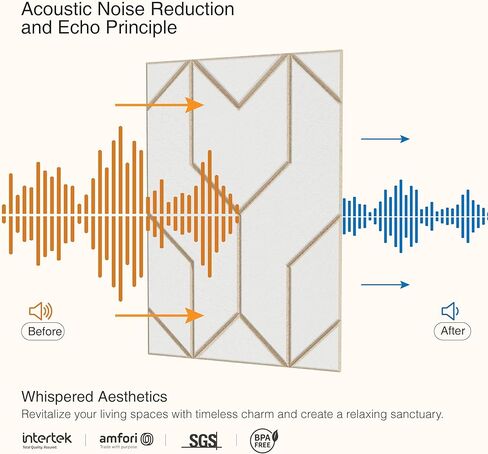 12 Pack Felt Acoustic Panels, 48"x48"x0.4" Large Acoustic Wall Panels, Self-Adhesive Sound Absorbing Panels for Recording Studios & Offices,Camel Felt+Black Decorative Acoustic Panels in Kuwait