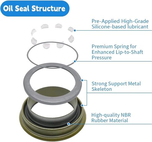 محرك محور الأكمام ختم الزيت 82.2x102.7x10.5/32mm in Kuwait