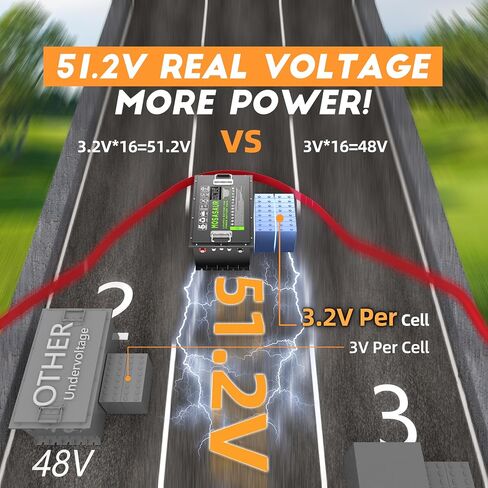 36V 105Ah Golf Cart Lithium Battery, Built-in Smart 200A BMS with Touch Monitor and 20-Amp Charger, APP Supported, MAX 7680W, 4000+ Cycles Charging, Designed for Golf Carts in Saudi Arabia