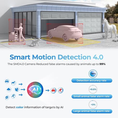 4K PTZ PoE IP Highspeed Dome Outdoor Camera-25x Optical Zoom(5-125mm), PFA Auto Tracking, IVS-Face Detection, SMD4.0, 1/2.8'' Starvis Sensor-0.005lux Starlight Nightvision, Quick Pick, IP66 in Saudi Arabia