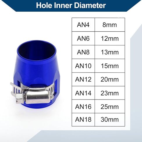 AN14 Hose Finisher Clamp/Rubber Hoses End Finisher for Oil Fuel Tube/Durable Aluminum Alloy/4 Pcs Blue in Saudi Arabia