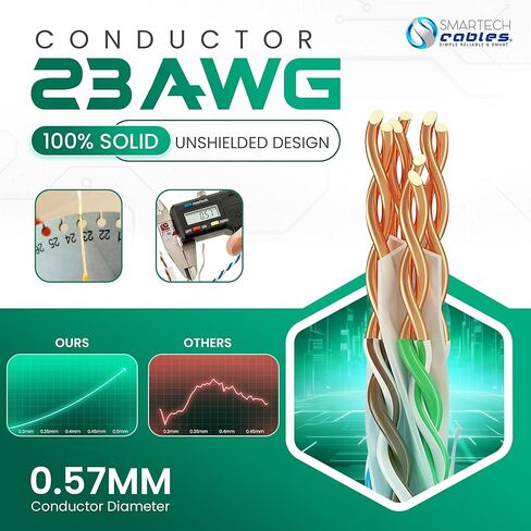 SmarTech Cables Cat 6 Cable 1000ft (Riser) - UTP 4 Pair Solid Conductor, Easy to Install Cat6 Riser 1000ft, High Speed 10 Gbps, 23 AWG Cat6 1000ft Ethernet Cable, Certified Bulk Cat6 Cable 1000ft in Kuwait