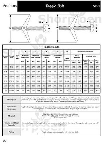 50-Pack 1/8 x 3 Combination Round Head Toggle Bolt Zinc BC-0648TBCR in Saudi Arabia