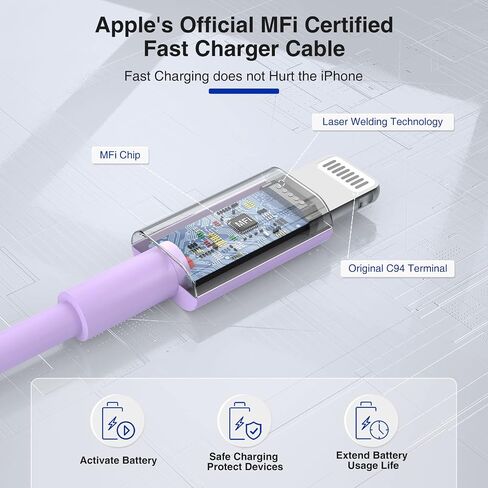 iPhone 14 13 Charger 10 ft, [Apple MFi Certified] Dual Port USB C Charger Block Adapter with Type C to Lightning Cord, iPhone Fast Charging Cable for iPhone 14/14 Pro/14 Pro Max/13/12/11/XS/SE,iPad in Saudi Arabia