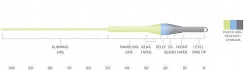 Scientific Anglers Sonar Leaders 7ft Sink 3 in Saudi Arabia