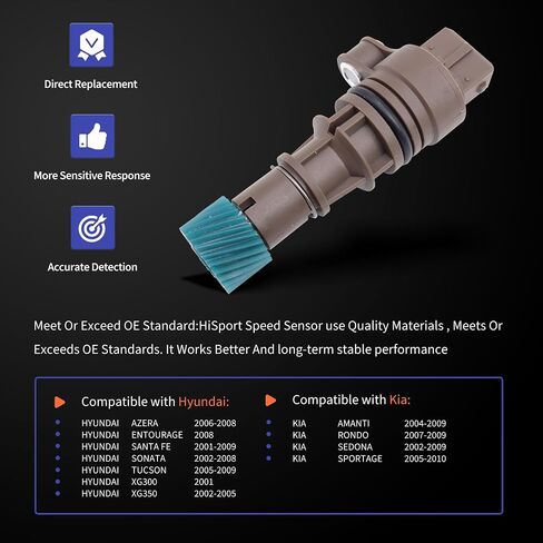 HiSport Speed Sensor Compatible with Hyundai 2005-2014 Tucson 2001-2009 Santa Fe2006-2010 Azera Kia 2007-2010 Sportage 2007-2012 Rondo Replaces 4651739500 SC360 in Saudi Arabia
