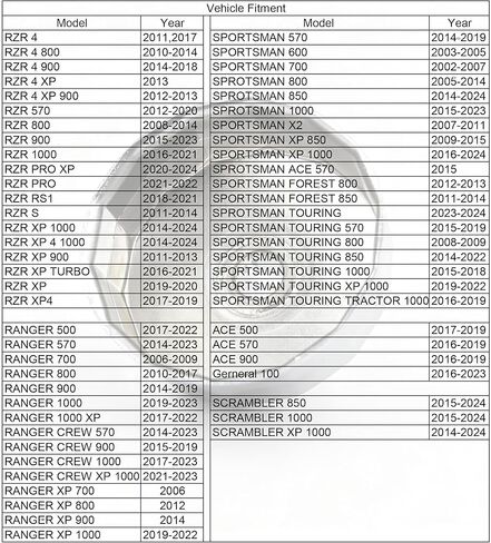 ATV Oil FIlter Cap Wrench, UTV Oil Filter Wrench Compatible with Polaris Sportsman ACE Ranger RZR 500 570 800 900 in Kuwait