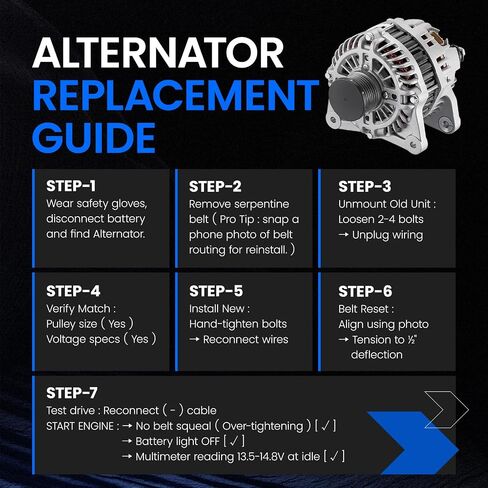 13258 Alternator Compatible with Nissan Juke 2011-2017, Sentra 2017-2019, 12V 110Amp 1.6L l4, Replace 23100-1KM1A, 23100-1KM1M in Kuwait