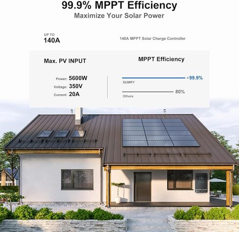 SUMRY Hybrid Solar Inverter, 4000W DC 24V to AC 120V Pure Sine Wave Power Converter, Glass Top Cover with LCD Display, 140A MPPT Charge Controller, Supports Battery-Less or AGM Lithium Battery in Saudi Arabia