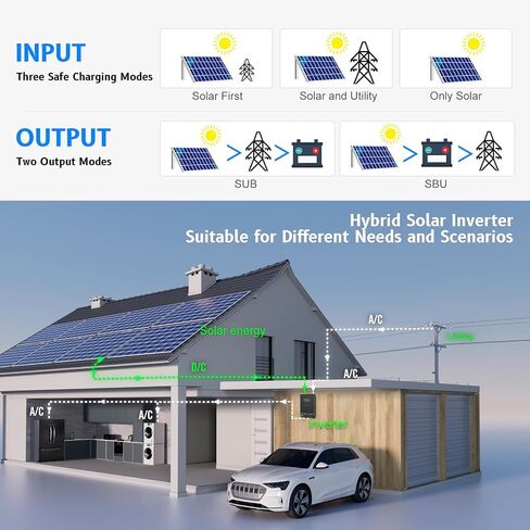 SUMRY Hybrid Solar Inverter, 4000W DC 24V to AC 120V Pure Sine Wave Power Converter, Glass Top Cover with LCD Display, 140A MPPT Charge Controller, Supports Battery-Less or AGM Lithium Battery in Saudi Arabia