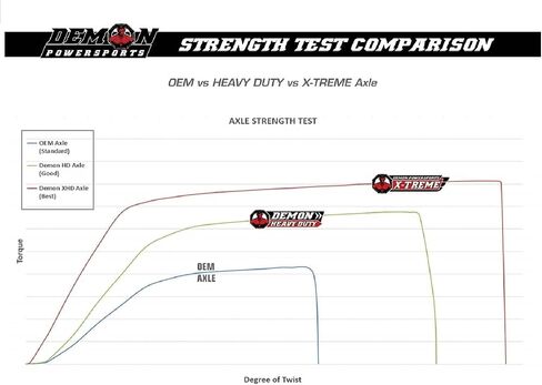 Demon Powersports Heavy Duty Axle for 2019 Yamaha YXE85 Wolverine X2 Rear Left,Rear Right in Saudi Arabia