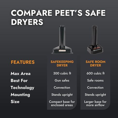 PEET, Room Safe Dehumidifier in Kuwait