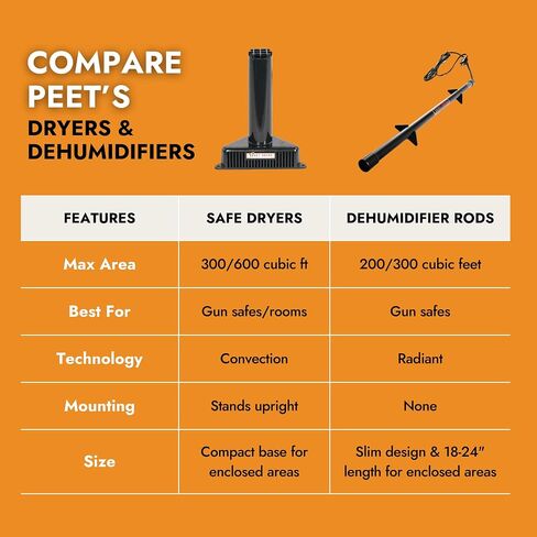 PEET, Room Safe Dehumidifier in Kuwait