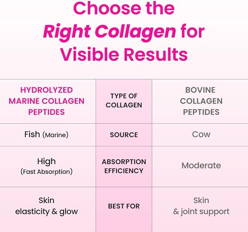 CJwellcare Innerb Glowshot Collagen (50.7 fl oz, 30 Servings) - Marine Liquid Collagen for Women, 3,000mg Collagen Peptides, Collagen Shots for High Absorption, Hair, Skin & Nails Supplement in Saudi Arabia