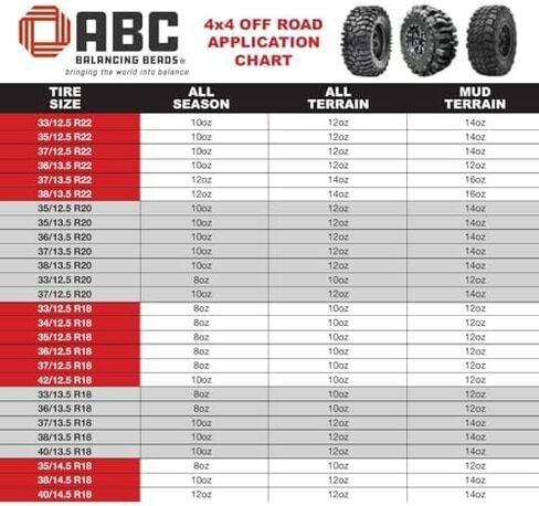 ABC Balancing Beads | Complete Tire, Wheel and Axle Assembly Balance for Light Duty Trucks | DIY Kit with (4) 12oz Bags (48oz) Balancing Beads, (4) Valve Cores, (4) Caps in Saudi Arabia