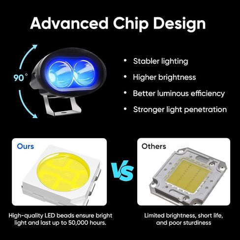 Forklift Safety Light - Blue LED 20W, 50,000-Hour Lifespan,IP68 Waterproof,DC 12-80V,Aluminum Housing - Industrial Forklift Warning Light for Warehouse & Construction Safety,Pedestrian Warning in Saudi Arabia