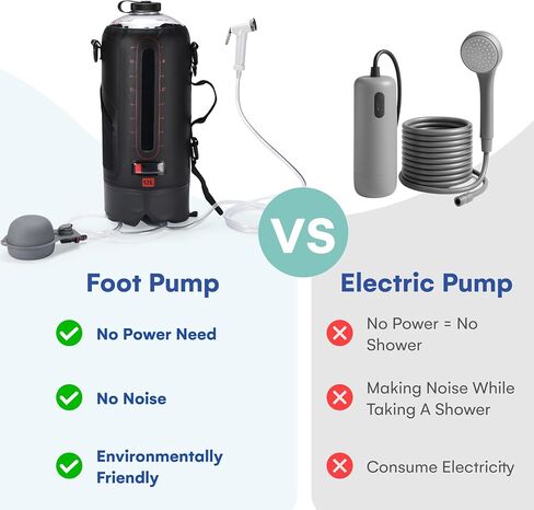 HappyPo Camping Shower - Portable Camping Solar Shower Pump in Saudi Arabia