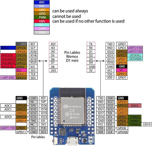 AITRIP 3 قطع من النوع C D1 Mini ESP32 ESP-WROOM-32 CP2104 WLAN WiFi + بلوتوث لوحة تطوير إنترنت الأشياء IoT لـ Arduino NodeMCU in Saudi Arabia