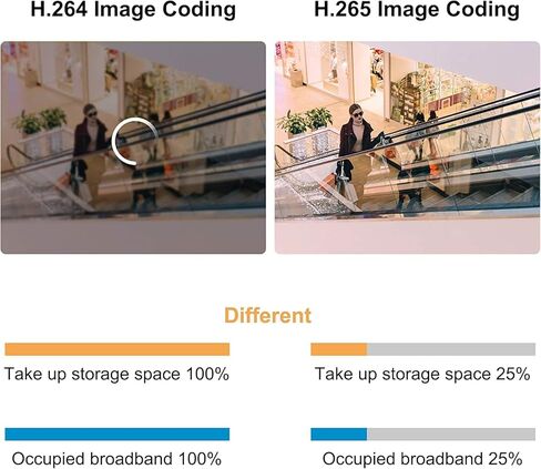 Anpviz 64 Channel NVR IP Security Video Recorder, 4K 12MP HDMI Video Output DDNS VCA Alarm Smart NVR, Support RAID 0,1,5,6,10, Support 8 Hard Drives 80TB Total, Commercial Grade(HK Series) in Kuwait