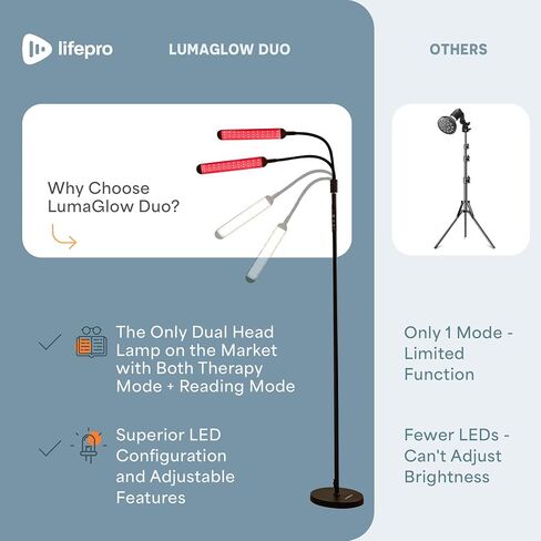 Lifepro Near Infrared Light Therapy & Red Light Therapy for Body Lamp 216 LED,Dual Head Design, 660nm & 850nm Modes for Skin Health, Pain Relief & Circulation- Adjustable LED Lamp for Home & Office in Saudi Arabia