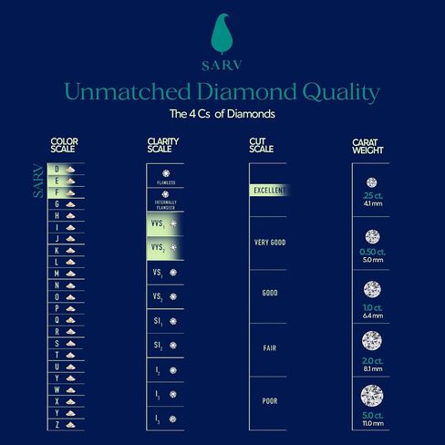 أقراط SARV 1/4-1 CTTW Solitaire Lab Grown Diamond للنساء من الذهب عيار 14 قيراط | 4 شقوق، قطع دائري ممتاز | لون D-F، وضوح VS-VVS | شهادة IGI 1 قيراط وأكثر | لا يسبب الحساسية | جاهز للهدايا in Saudi Arabia