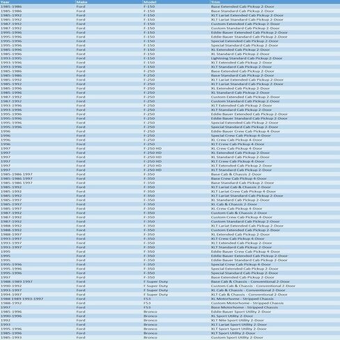 3 Row All Aluminum Radiator compatible with 1985-1997 Ford F150 F250 F350 Bronco V8 1986 1987 1988 1989 1990 1991 1992 1993 1994 1995 1996 radiators in Kuwait