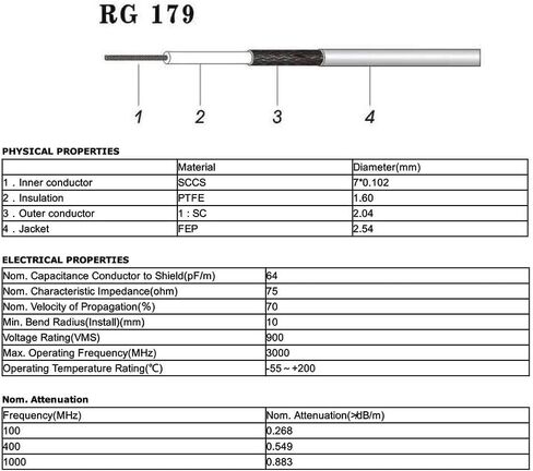 Superbat HD-SDI 3G SDI Cable 15ft RG179 BNC Male to Male Coax Cable 75 Ohm in Saudi Arabia