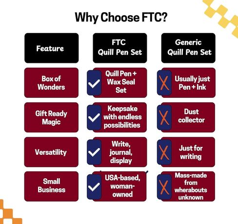 مجموعة أقلام وحبر ريش من FTC - قلم حبر غمس للخط العتيق مع سن بديلة، قاعدة حامل القلم، 12 ختم شمع زودياك، ختم، مغلفات، ورق رسائل، هدية فنية (أزرق) in Kuwait