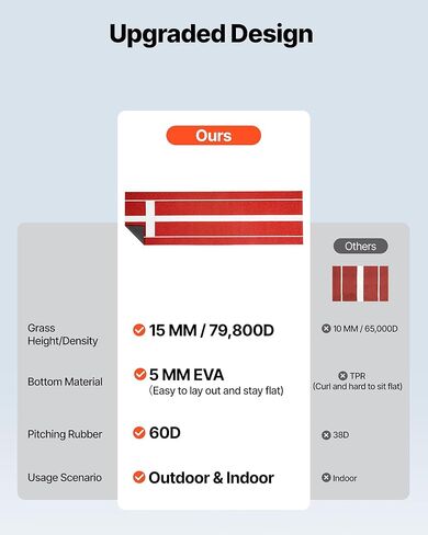 حصيرة رمي الكرة اللينة، مقاس 10 × 3 بوصات، أداة تدريب رمي الكرة اللينة المطاطية المضادة للانزلاق، حصيرة تدريب على الملعب للأباريق في الأماكن المغلقة وفي الهواء الطلق، أخضر in Kuwait