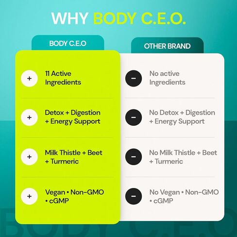 الجسم الرئيس التنفيذي دعم صحة الكبد - مستخلص شوك الحليب والكركم والخرشوف - التخلص من السموم وتخفيف الانتفاخ والطاقة النظيفة لعملية التمثيل الغذائي والهضم ووظيفة الكبد - 60 كبسولة نباتية in Kuwait